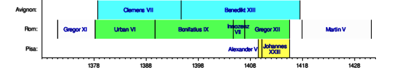 Die Päpste während des großen Schismas