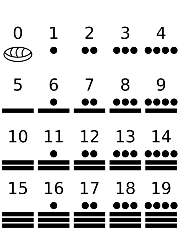 Maya Zahlensystem