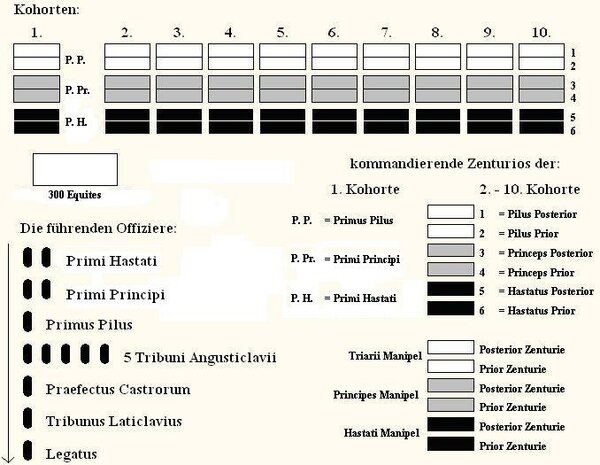 Rom Soldaten