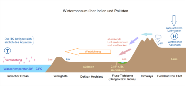 Wintermonsun Wintermonsun Indien