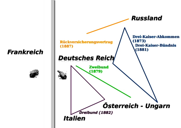 Bündnissystem Bismarck