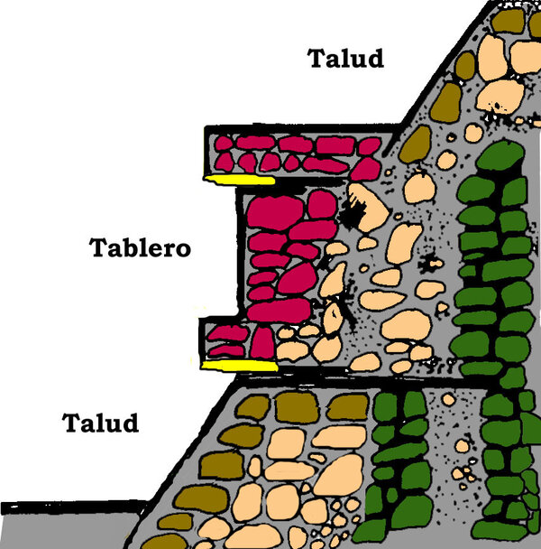 Tablero-Talud-Stil Tablero