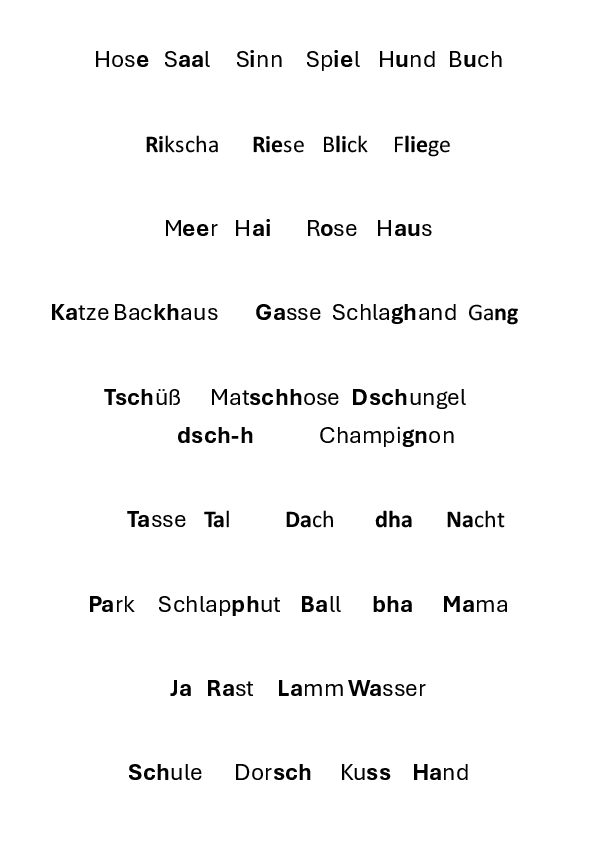 Devananagari Aussprache